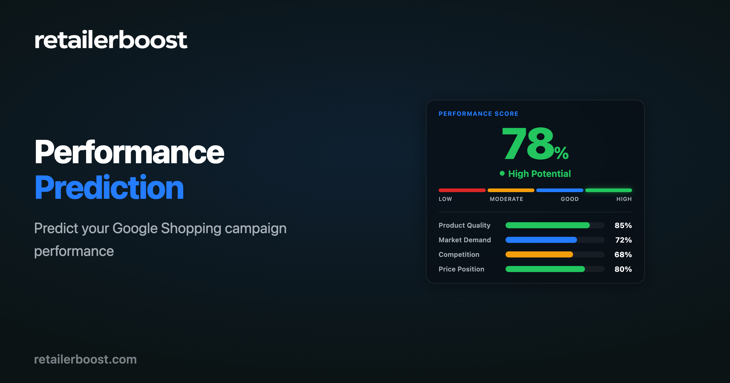 Performance Prediction Tool | RetailerBoost