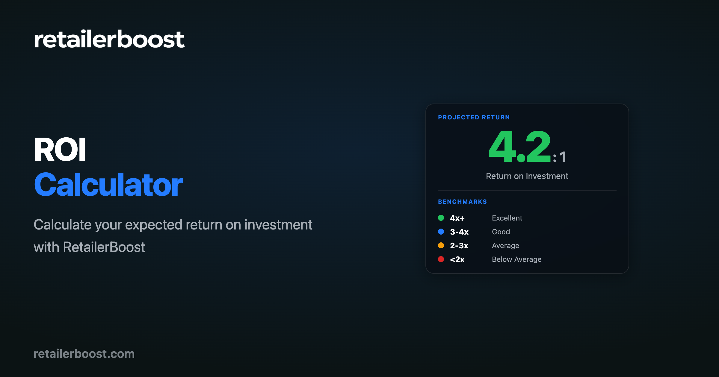 ROI Calculator - Calculate Return on Investment | RetailerBoost
